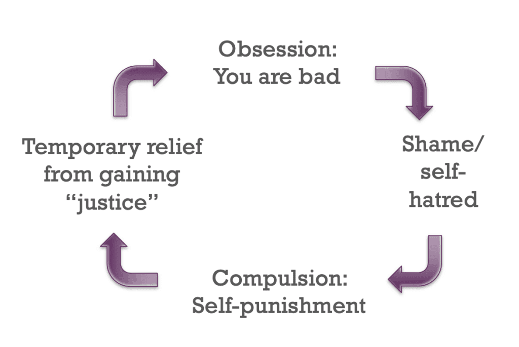 Ocd Rituals Images Self-punishment as an OCD ritual – Shala Nicely, LPC