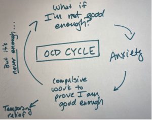 Breaking out of the OCD cycle